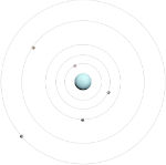 Satellites majeurs de Uranus